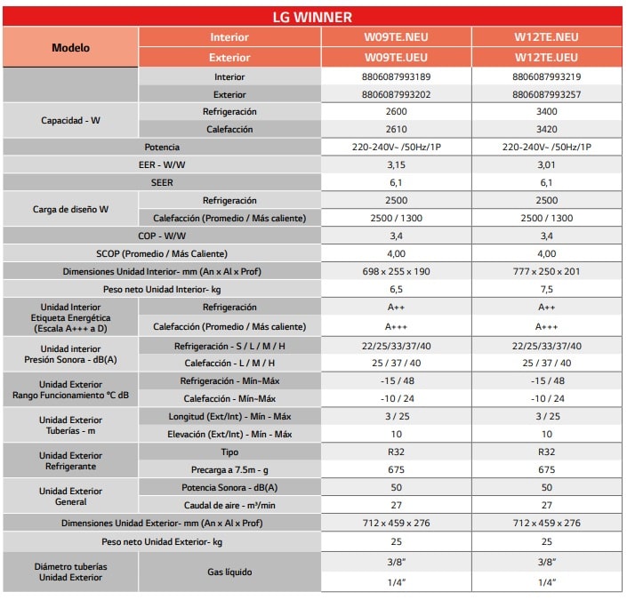 Ficha Técnica completa y detallada LG Winner Split