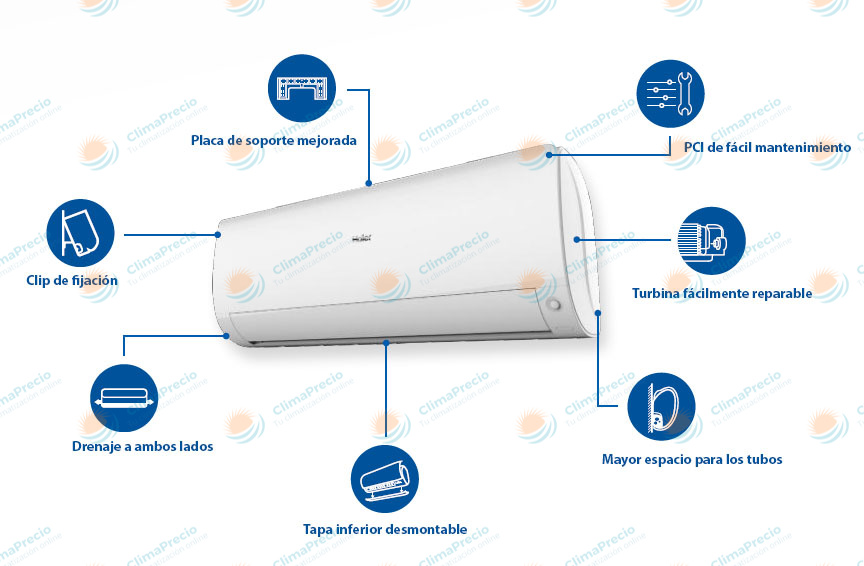 Esquema con las características mas importantes de Haier Flexis