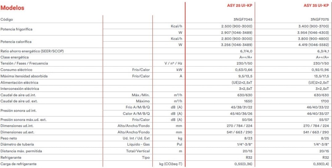 Features Fujitsu ASY 25 футов ширина =