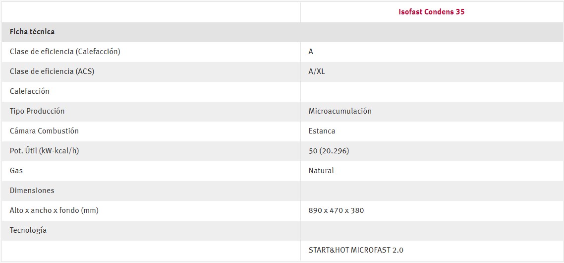 characteristics gree Scrollchill inv