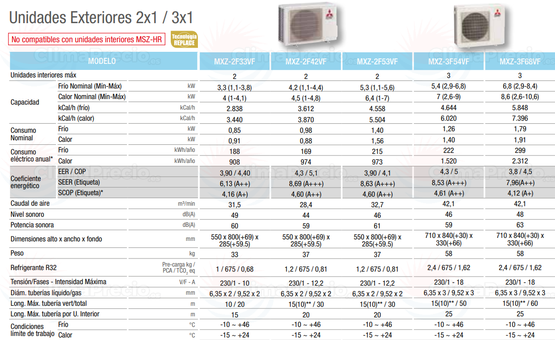 Технический лист Multi Mitsubishi AP