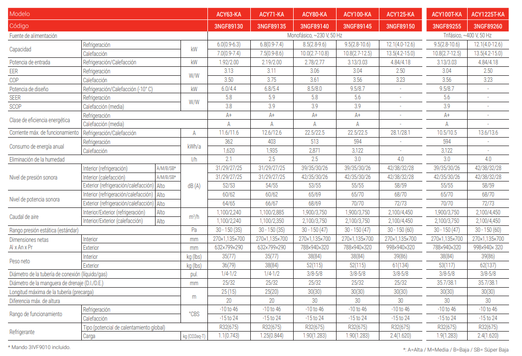 Техническое описание воздуховодов среднего давления Fujitsu K-KA