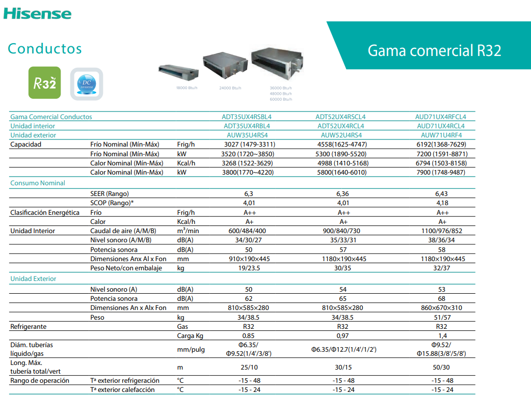 Ficha Técnica Hisense Conductos R32 ADT