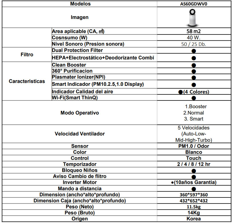 Технический паспорт LG Puricare 360 Single AS60GDWV0