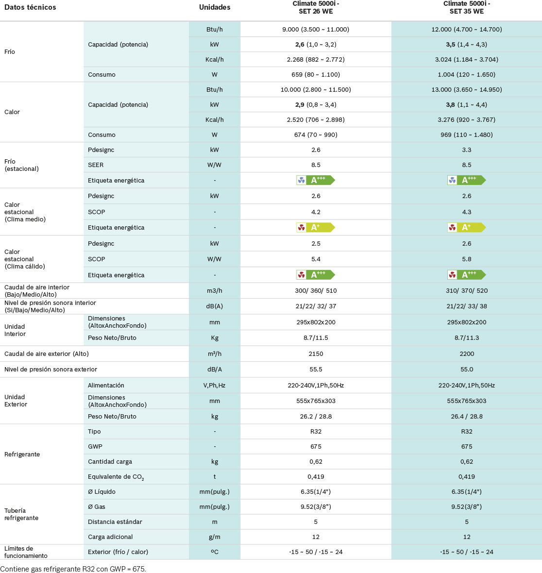 Bosch Climate 5000i R32 техническая информация лист разделен на 1x1 фут width=