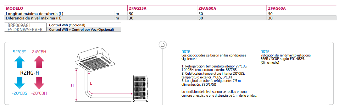 Ficha técnica del casete Daikin Alpha