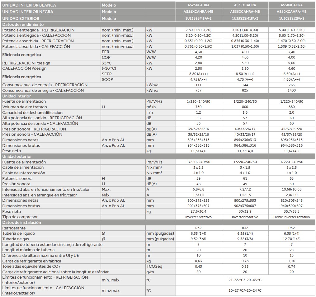 Haier Expert Complete Tech Sheet