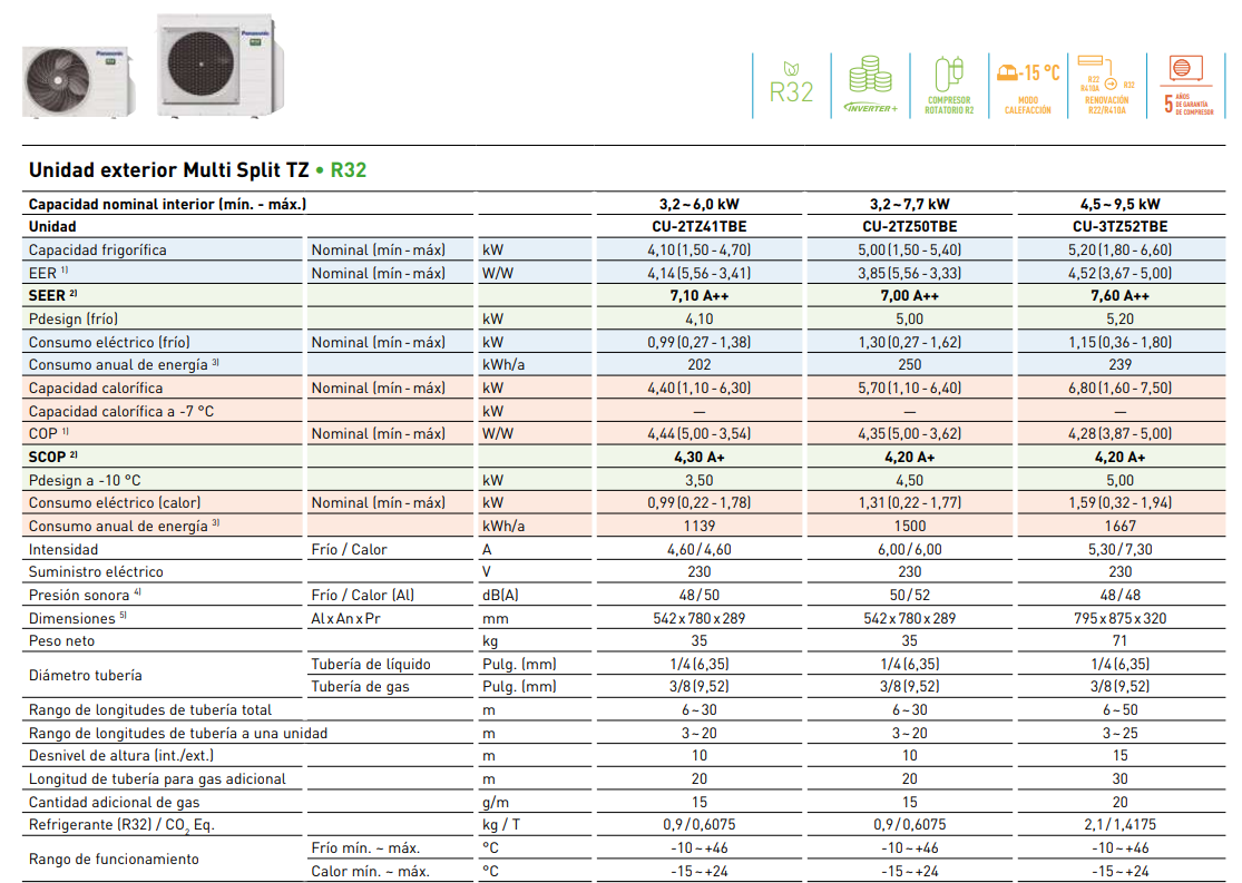 Технические данные наружного блока Panasonic Multi Split TZ