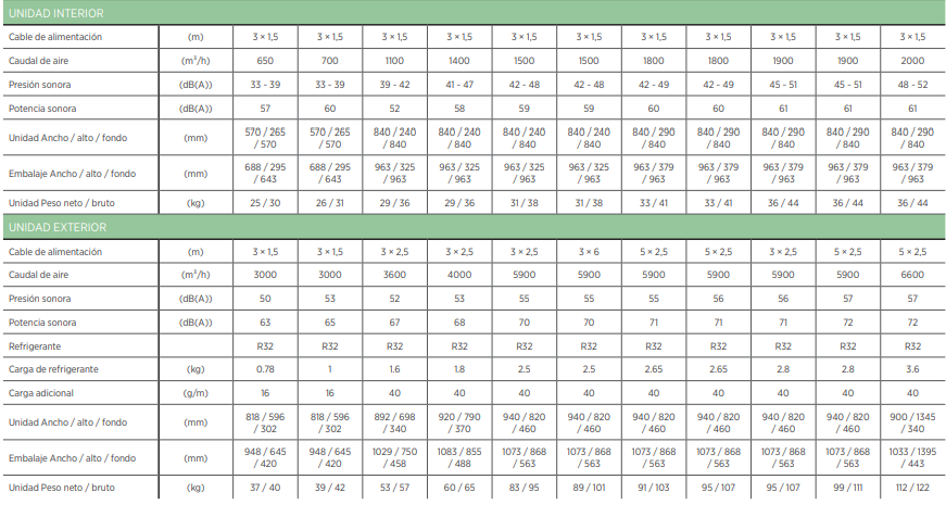 Технический лист 2/2 GREE UM CST R32